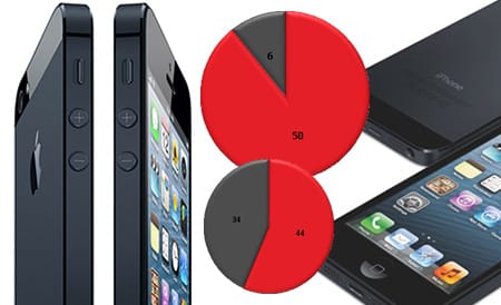 iPhone 5 Polls