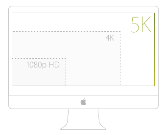 iMac 5K Screen Comparison