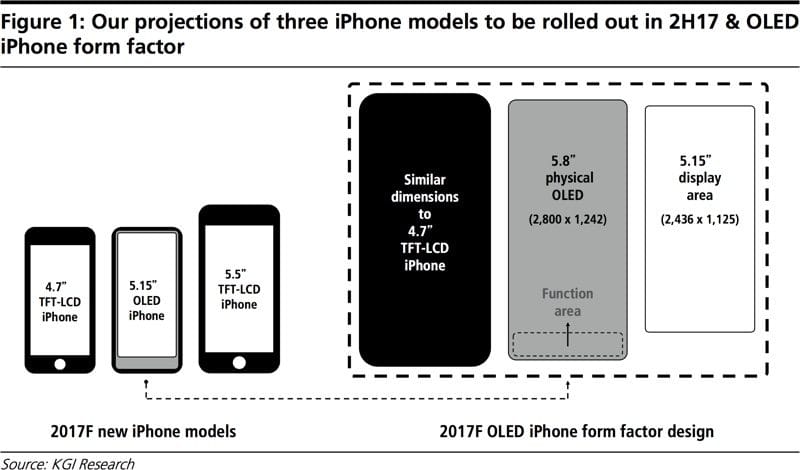 kuoiphone 8 size